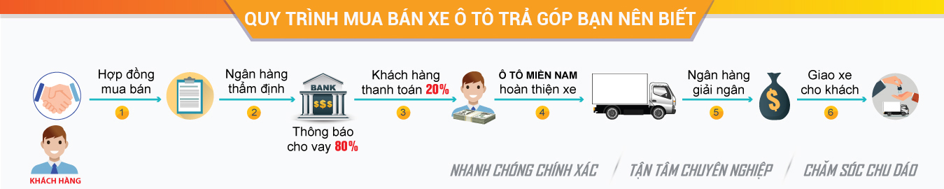 huong dan thu tuc mua xe vinfast tra gop tai ha noi