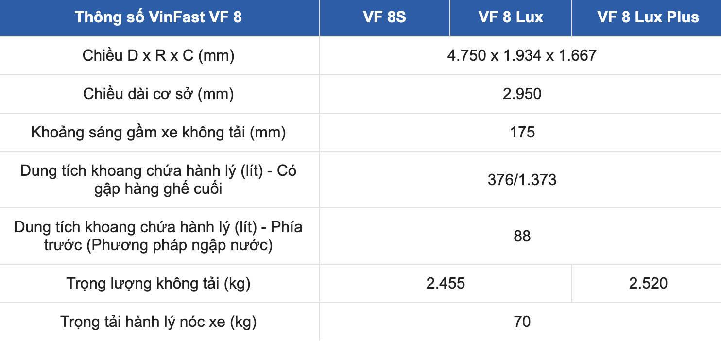 vinfast vf8 plus 9